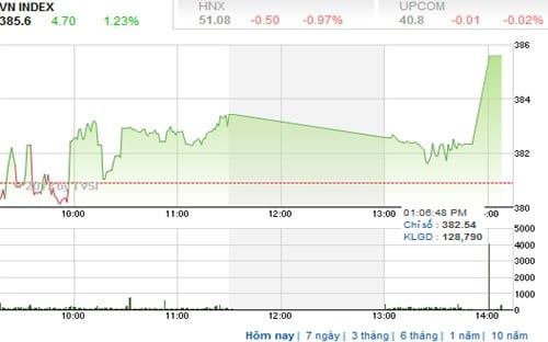 nhan dinh thi truong chung khoan ngay 9/11